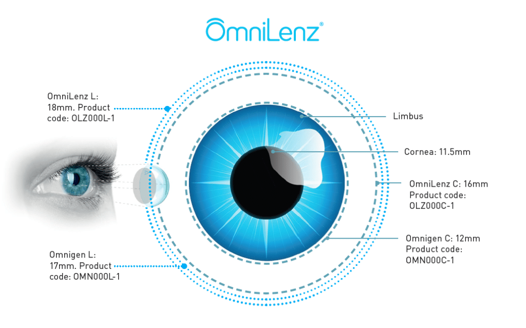Omnigen and OmniLenz specifications